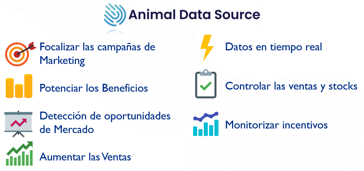 ADS - control de venta