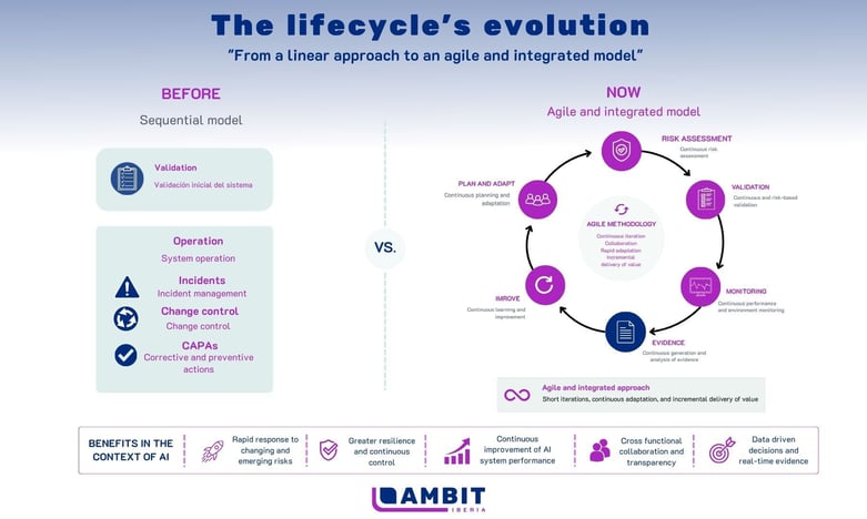 Agile and integrated approach (1)