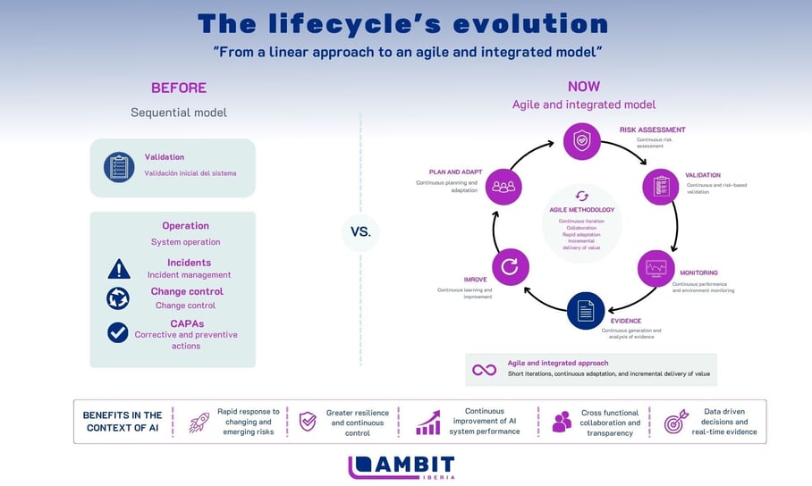 Agile and integrated approach (1)