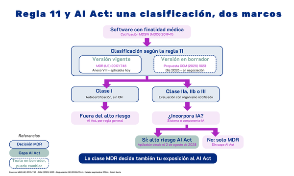 BLOG Imagen ilustrativa - regla 11 y AI Act