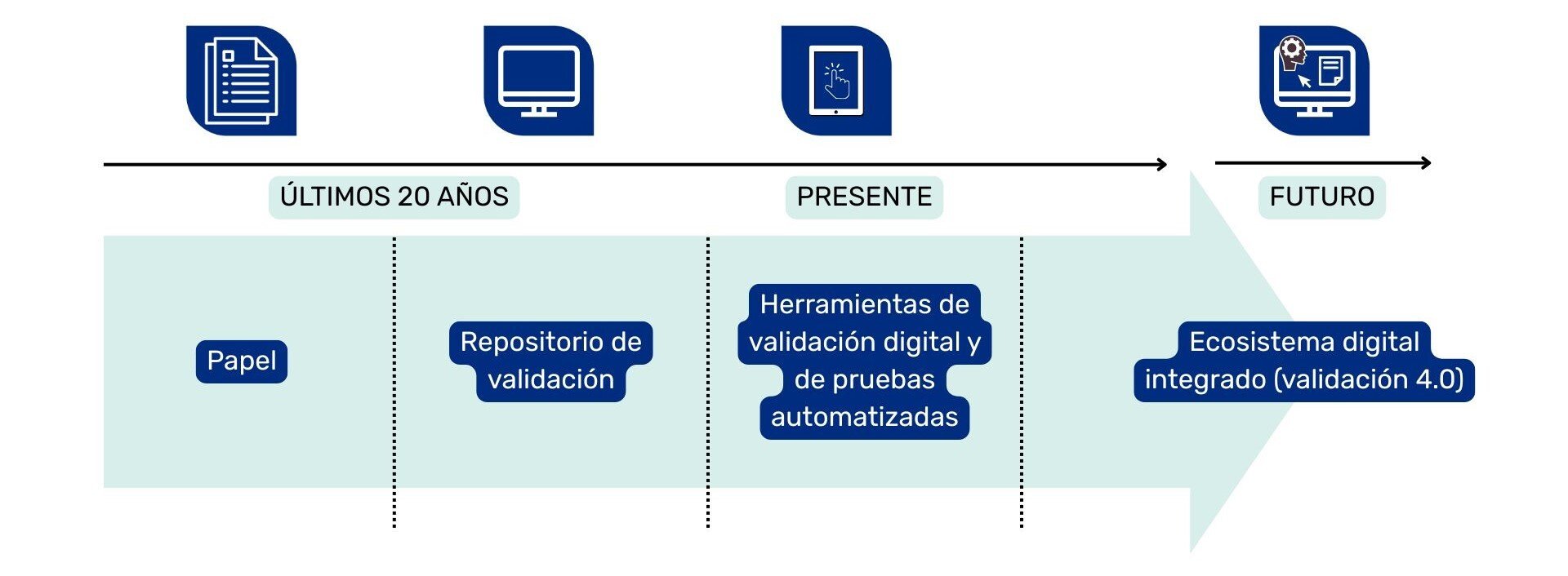 Digital Validation ISPE Guide-1