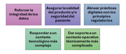 Normativa en transformación 2025