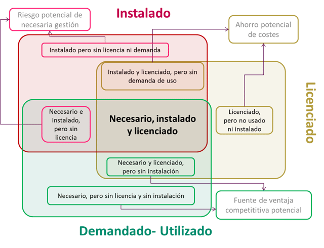 Uso real del softare