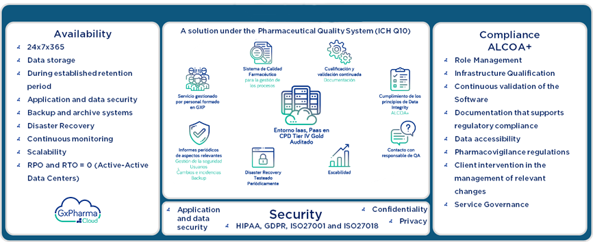 alternativa al cloud de AWS para sector farmaceutico