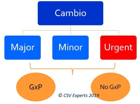 clasificacion_cambios
