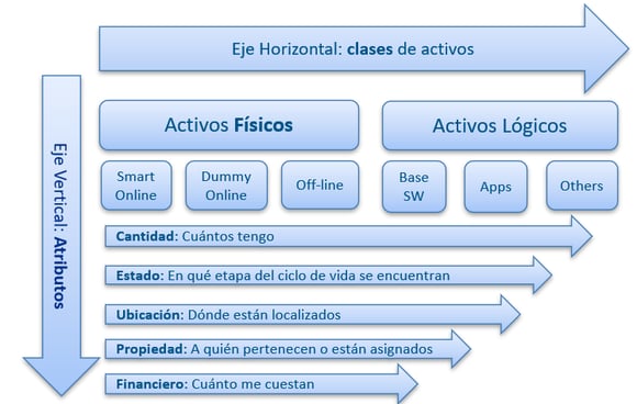 inventariar el software