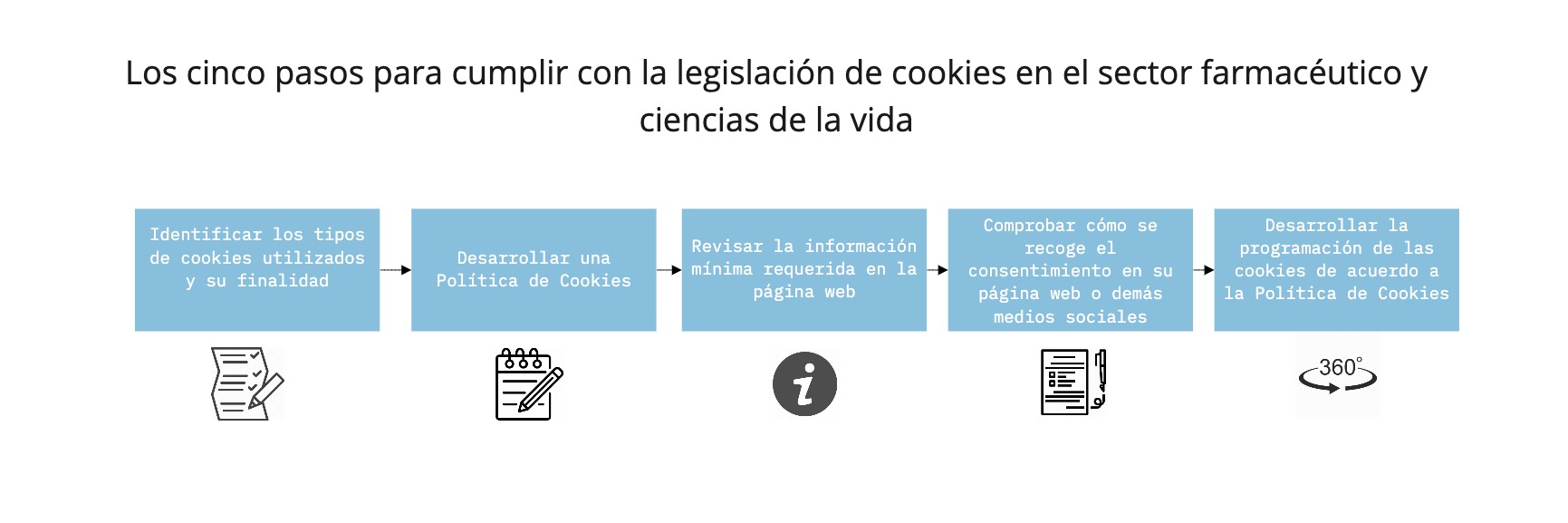 legislacion_cookies_sector_pharma
