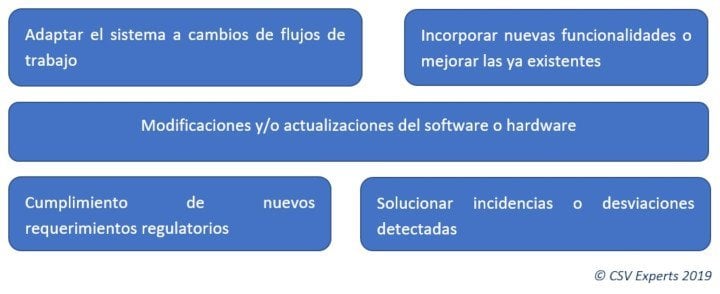 motivos_gestion_cambios