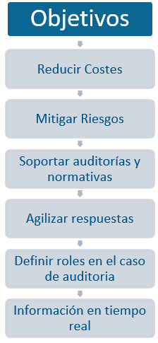 objetivos