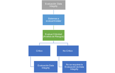 proceso-data-integrity-esquema