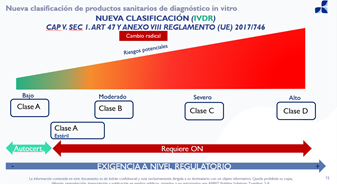 clasificacion productos IVD