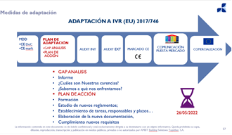 adaptacion a IVR