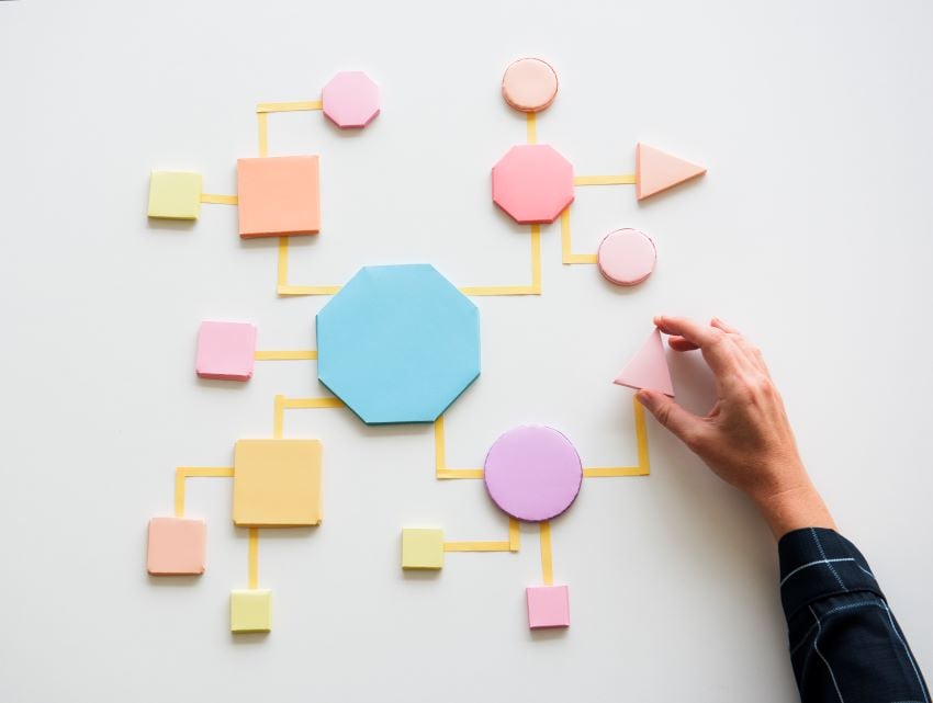 Cómo hacer un Value Stream Mapping (VSM)