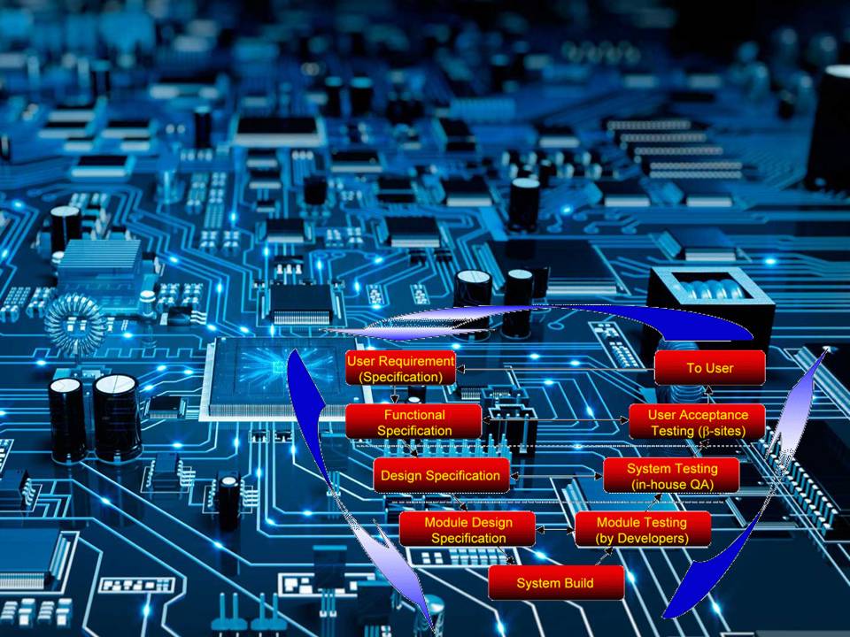 Validación de sistemas informatizados en entornos GxP