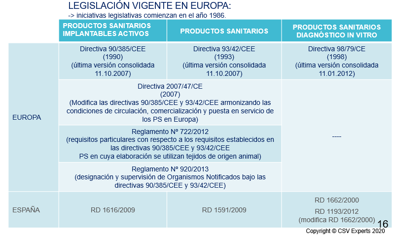 legislacion productos sanitarios en europa