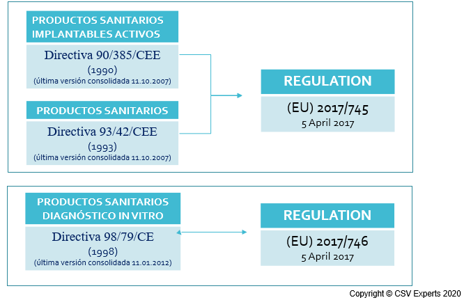 regulacion productos sanitarios directiva