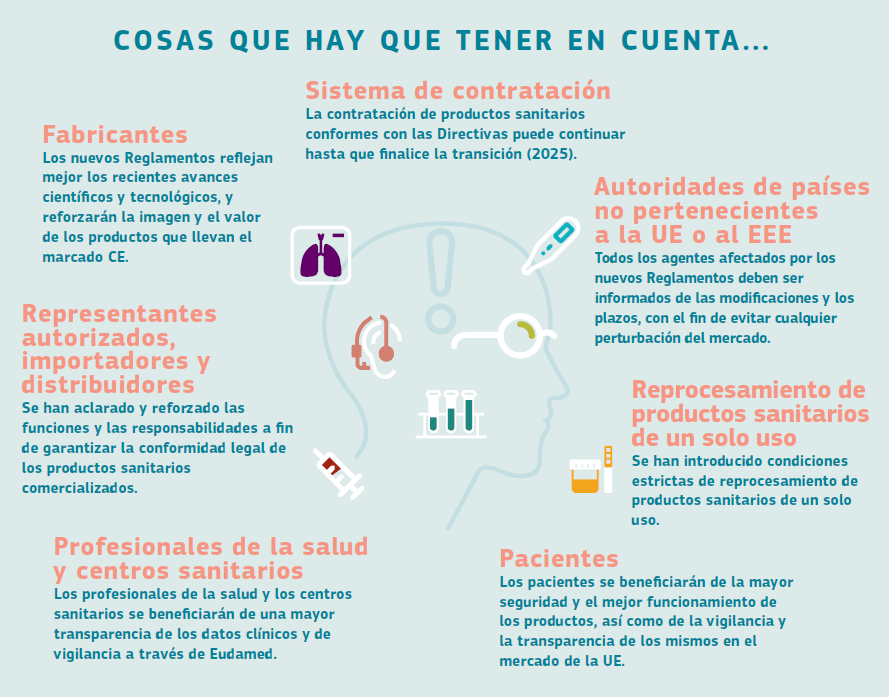 factores a tener en cuenta productos sanitarios