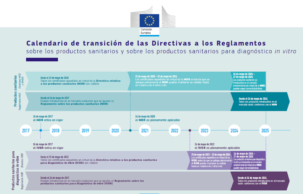 calendario directivas productos sanitarios