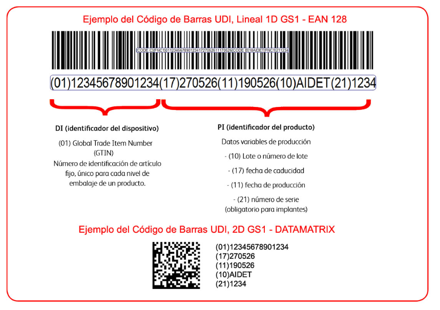 etiquetado de productos sanitarios