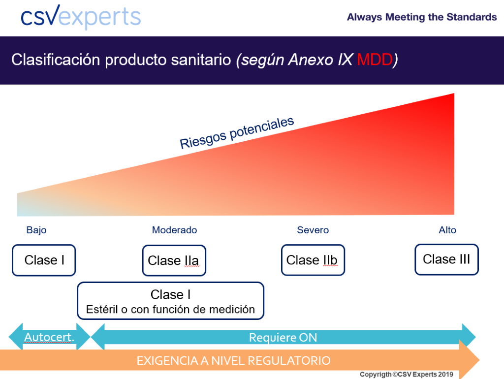 clasificación producto sanitario