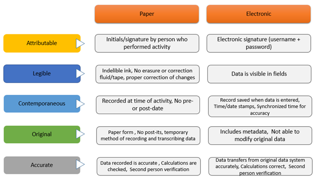 Alcoa data integrity