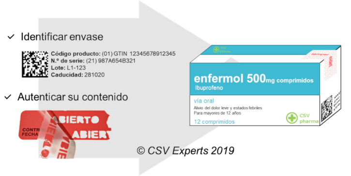 edidas seguridad envases medicamentos